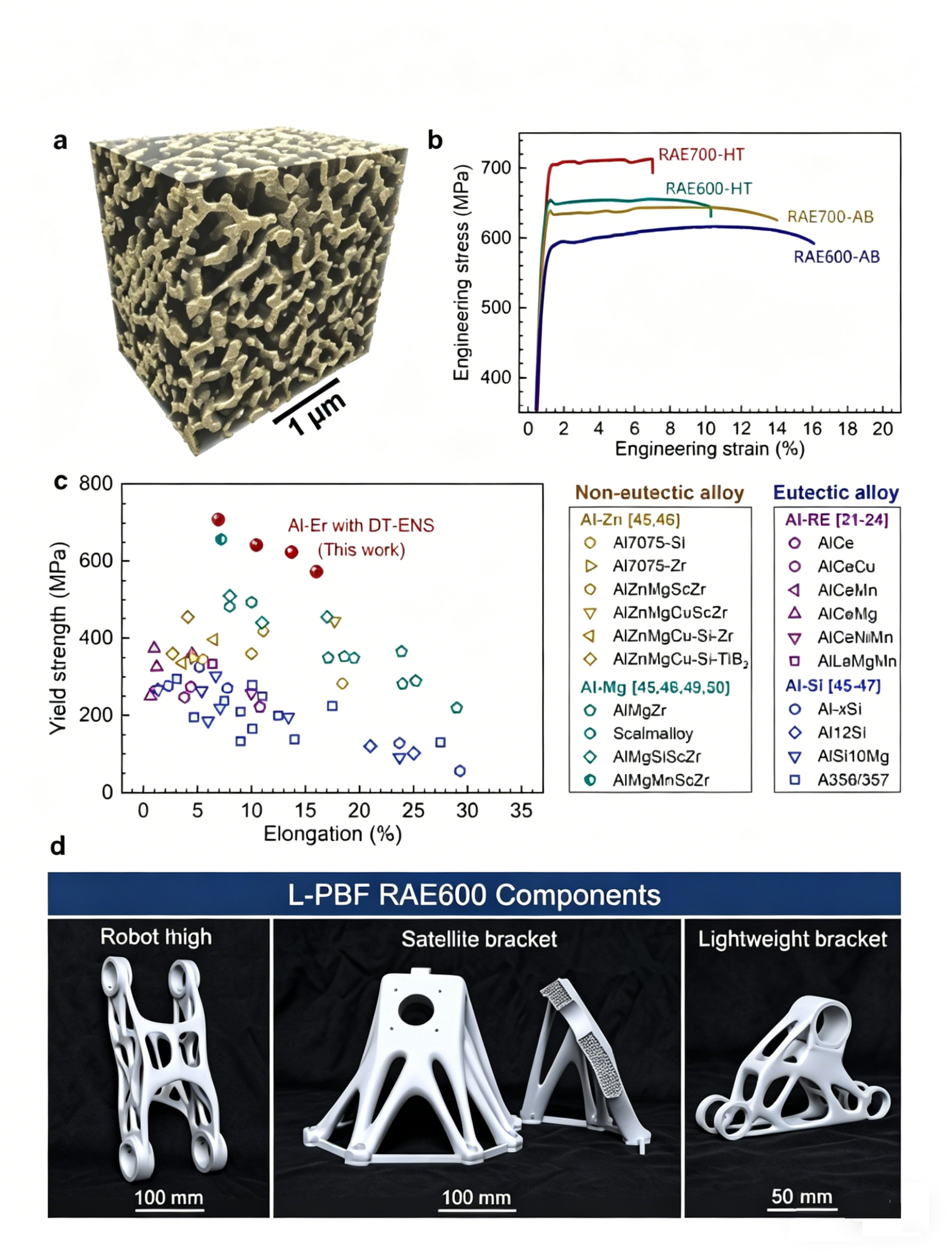 Technical research poster comparing metal AM aluminum alloy microstructure and example printed blanks